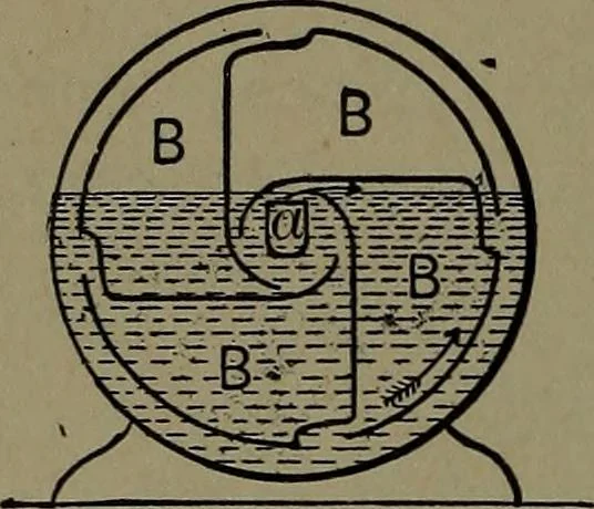 An illustration from Mechanical movements, powers and devices; a treatise describing mechanical movements and devices used in construcive and operative mechinery and the mechanical arts, being practically a mechanical dictionary, 1917, leaf 397