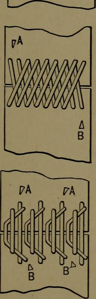 An illustration from Mechanical movements, powers and devices; a treatise describing mechanical movements and devices used in construcive and operative mechinery and the mechanical arts, being practically a mechanical dictionary, 1917, leaf 40