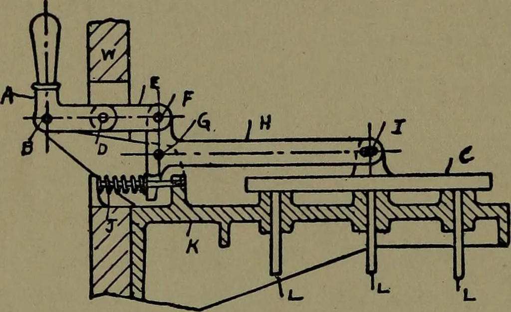 An illustration from Mechanical movements, powers and devices; a treatise describing mechanical movements and devices used in construcive and operative mechinery and the mechanical arts, being practically a mechanical dictionary, 1917, leaf 409