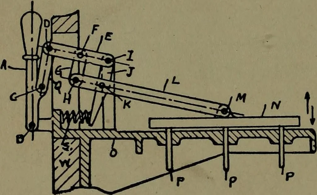 An illustration from Mechanical movements, powers and devices; a treatise describing mechanical movements and devices used in construcive and operative mechinery and the mechanical arts, being practically a mechanical dictionary, 1917, leaf 409