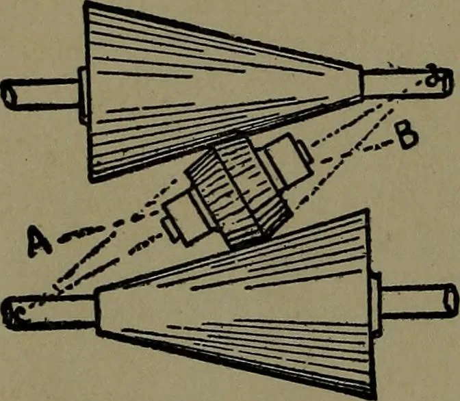 An illustration from Mechanical movements, powers and devices; a treatise describing mechanical movements and devices used in construcive and operative mechinery and the mechanical arts, being practically a mechanical dictionary, 1917, leaf 45