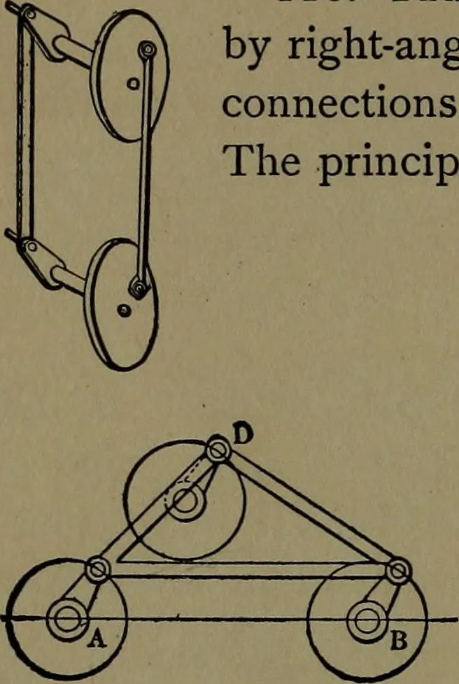 An illustration from Mechanical movements, powers and devices; a treatise describing mechanical movements and devices used in construcive and operative mechinery and the mechanical arts, being practically a mechanical dictionary, 1917, leaf 47