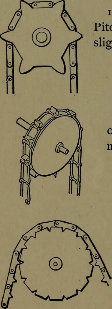 An illustration from Mechanical movements, powers and devices; a treatise describing mechanical movements and devices used in construcive and operative mechinery and the mechanical arts, being practically a mechanical dictionary, 1917, leaf 47