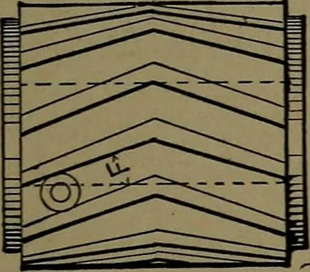 An illustration from Mechanical movements, powers and devices; a treatise describing mechanical movements and devices used in construcive and operative mechinery and the mechanical arts, being practically a mechanical dictionary, 1917, leaf 48
