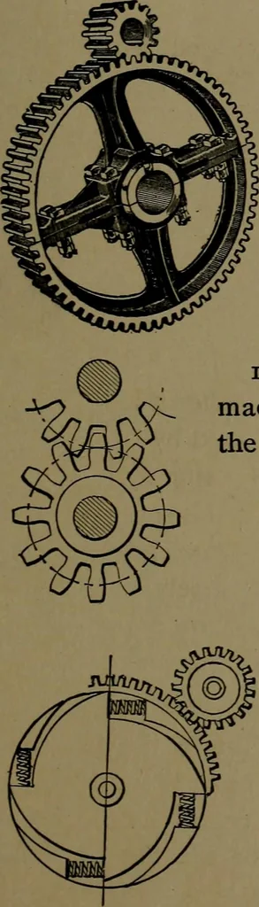 An illustration from Mechanical movements, powers and devices; a treatise describing mechanical movements and devices used in construcive and operative mechinery and the mechanical arts, being practically a mechanical dictionary, 1917, leaf 48