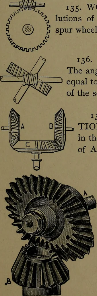 An illustration from Mechanical movements, powers and devices; a treatise describing mechanical movements and devices used in construcive and operative mechinery and the mechanical arts, being practically a mechanical dictionary, 1917, leaf 50