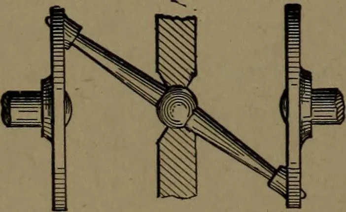 An illustration from Mechanical movements, powers and devices; a treatise describing mechanical movements and devices used in construcive and operative mechinery and the mechanical arts, being practically a mechanical dictionary, 1917, leaf 51