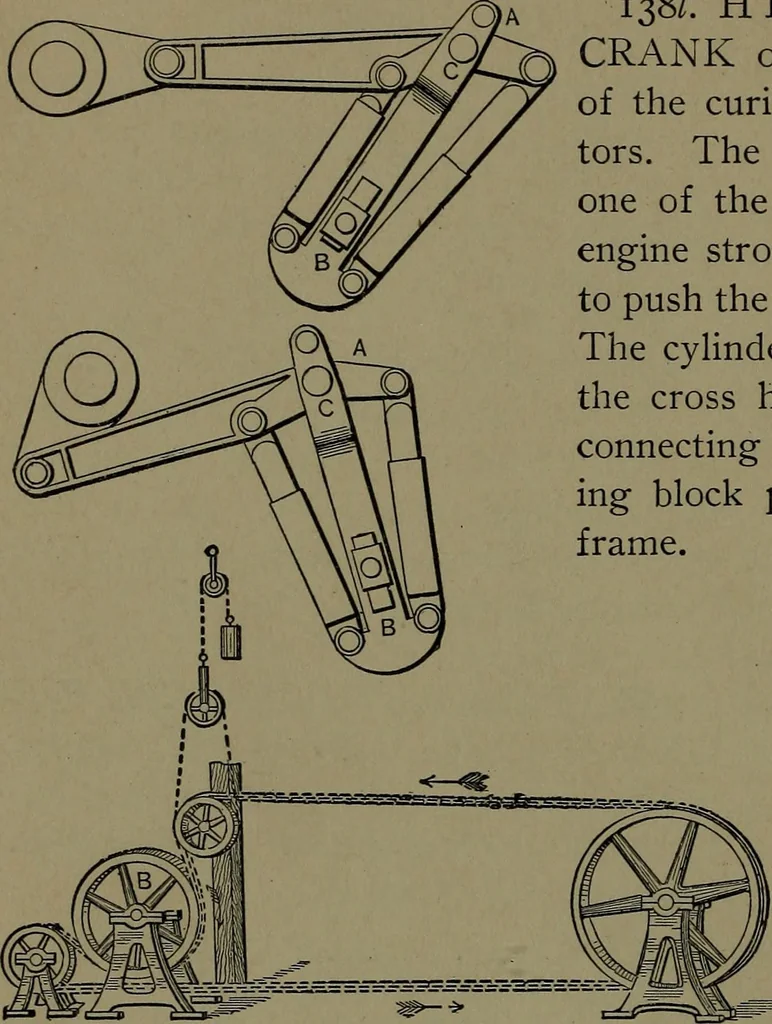 An illustration from Mechanical movements, powers and devices; a treatise describing mechanical movements and devices used in construcive and operative mechinery and the mechanical arts, being practically a mechanical dictionary, 1917, leaf 53