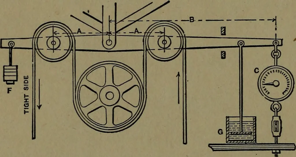 An illustration from Mechanical movements, powers and devices; a treatise describing mechanical movements and devices used in construcive and operative mechinery and the mechanical arts, being practically a mechanical dictionary, 1917, leaf 55
