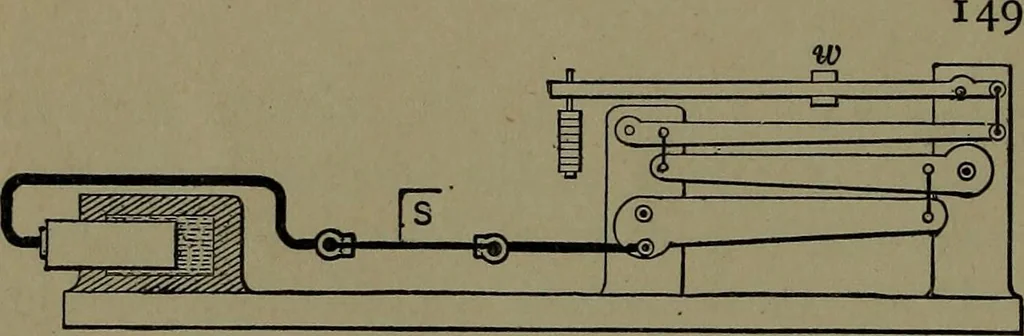 An illustration from Mechanical movements, powers and devices; a treatise describing mechanical movements and devices used in construcive and operative mechinery and the mechanical arts, being practically a mechanical dictionary, 1917, leaf 57