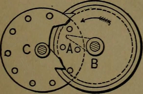 An illustration from Mechanical movements, powers and devices; a treatise describing mechanical movements and devices used in construcive and operative mechinery and the mechanical arts, being practically a mechanical dictionary, 1917, leaf 60
