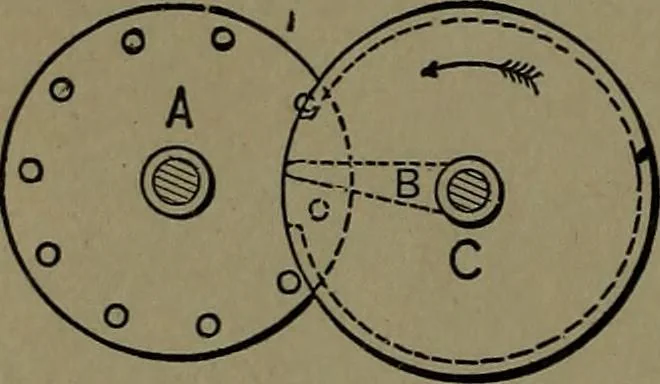 An illustration from Mechanical movements, powers and devices; a treatise describing mechanical movements and devices used in construcive and operative mechinery and the mechanical arts, being practically a mechanical dictionary, 1917, leaf 61