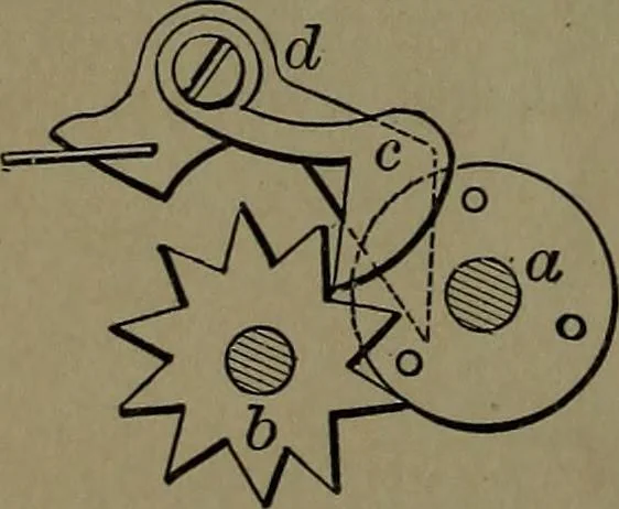 An illustration from Mechanical movements, powers and devices; a treatise describing mechanical movements and devices used in construcive and operative mechinery and the mechanical arts, being practically a mechanical dictionary, 1917, leaf 61