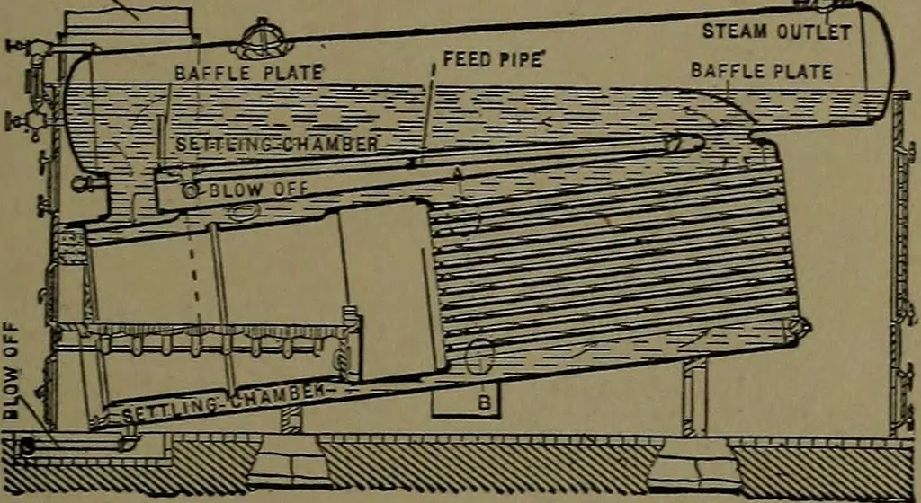 An illustration from Mechanical movements, powers and devices; a treatise describing mechanical movements and devices used in construcive and operative mechinery and the mechanical arts, being practically a mechanical dictionary, 1917, leaf 66