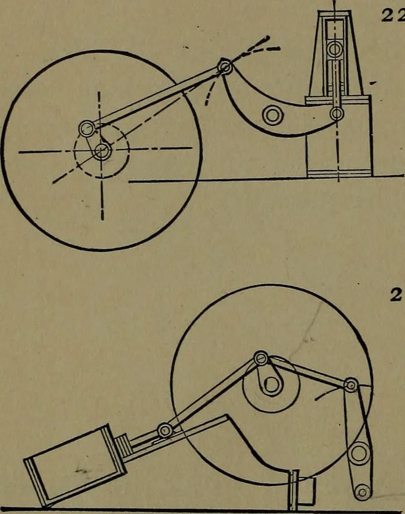 An illustration from Mechanical movements, powers and devices; a treatise describing mechanical movements and devices used in construcive and operative mechinery and the mechanical arts, being practically a mechanical dictionary, 1917, leaf 75