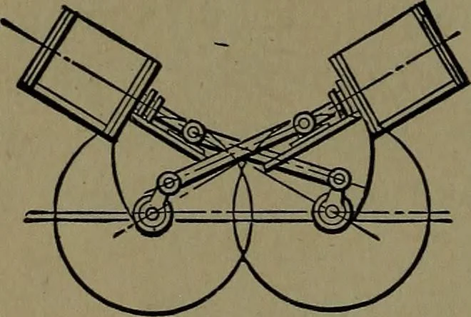 An illustration from Mechanical movements, powers and devices; a treatise describing mechanical movements and devices used in construcive and operative mechinery and the mechanical arts, being practically a mechanical dictionary, 1917, leaf 75