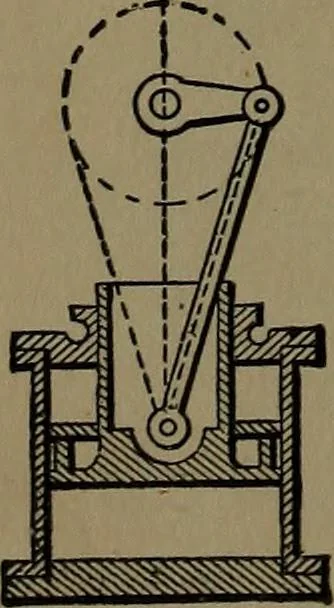 An illustration from Mechanical movements, powers and devices; a treatise describing mechanical movements and devices used in construcive and operative mechinery and the mechanical arts, being practically a mechanical dictionary, 1917, leaf 75