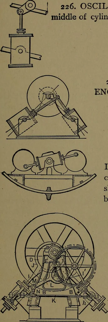 An illustration from Mechanical movements, powers and devices; a treatise describing mechanical movements and devices used in construcive and operative mechinery and the mechanical arts, being practically a mechanical dictionary, 1917, leaf 76