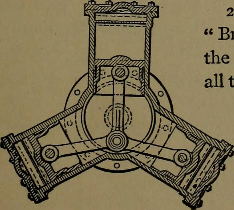 An illustration from Mechanical movements, powers and devices; a treatise describing mechanical movements and devices used in construcive and operative mechinery and the mechanical arts, being practically a mechanical dictionary, 1917, leaf 76