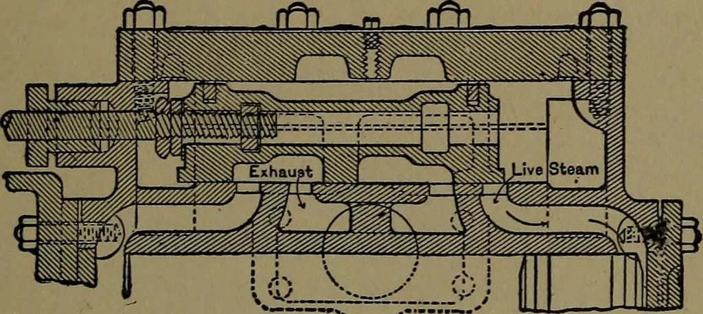 An illustration from Mechanical movements, powers and devices; a treatise describing mechanical movements and devices used in construcive and operative mechinery and the mechanical arts, being practically a mechanical dictionary, 1917, leaf 80