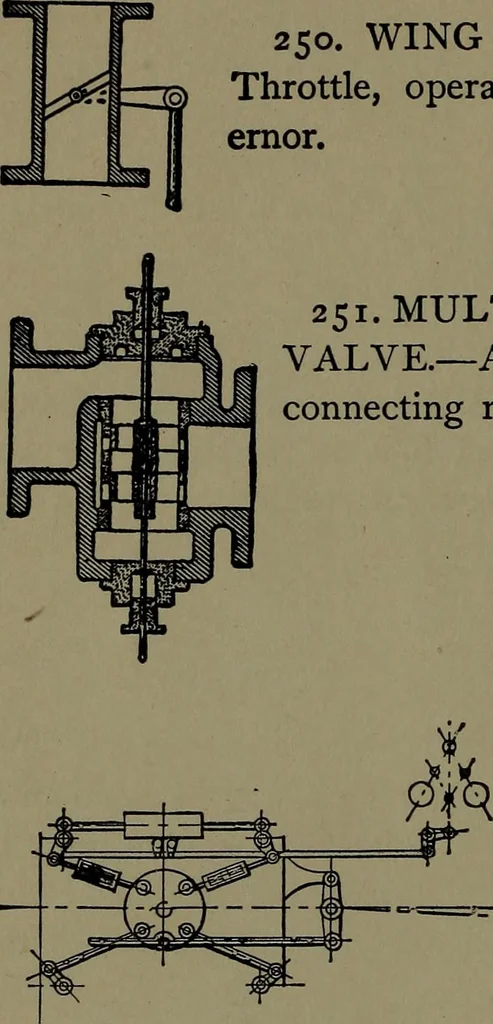 An illustration from Mechanical movements, powers and devices; a treatise describing mechanical movements and devices used in construcive and operative mechinery and the mechanical arts, being practically a mechanical dictionary, 1917, leaf 81