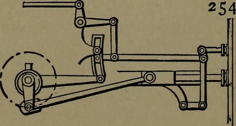 An illustration from Mechanical movements, powers and devices; a treatise describing mechanical movements and devices used in construcive and operative mechinery and the mechanical arts, being practically a mechanical dictionary, 1917, leaf 81