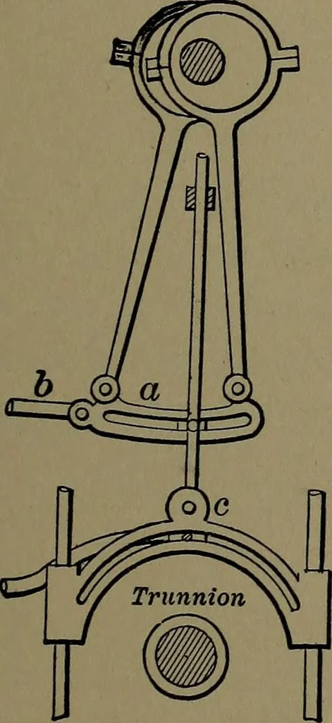 An illustration from Mechanical movements, powers and devices; a treatise describing mechanical movements and devices used in construcive and operative mechinery and the mechanical arts, being practically a mechanical dictionary, 1917, leaf 82