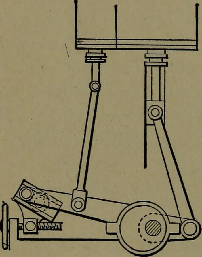 An illustration from Mechanical movements, powers and devices; a treatise describing mechanical movements and devices used in construcive and operative mechinery and the mechanical arts, being practically a mechanical dictionary, 1917, leaf 83