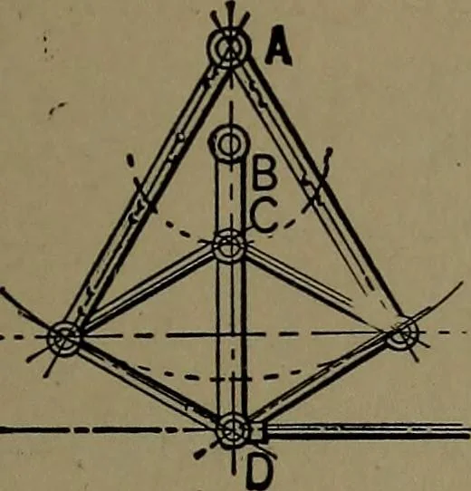 An illustration from Mechanical movements, powers and devices; a treatise describing mechanical movements and devices used in construcive and operative mechinery and the mechanical arts, being practically a mechanical dictionary, 1917, leaf 86