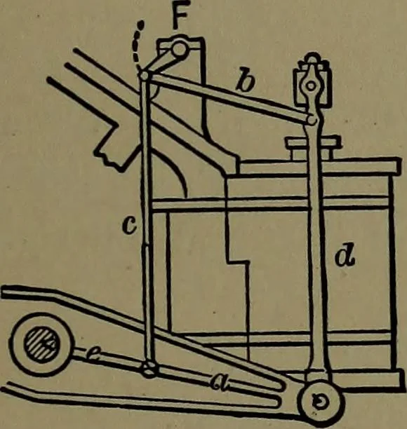 An illustration from Mechanical movements, powers and devices; a treatise describing mechanical movements and devices used in construcive and operative mechinery and the mechanical arts, being practically a mechanical dictionary, 1917, leaf 86