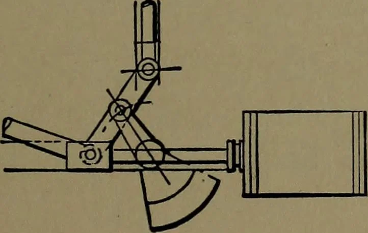 An illustration from Mechanical movements, powers and devices; a treatise describing mechanical movements and devices used in construcive and operative mechinery and the mechanical arts, being practically a mechanical dictionary, 1917, leaf 86