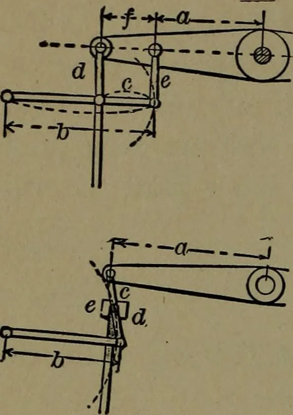 An illustration from Mechanical movements, powers and devices; a treatise describing mechanical movements and devices used in construcive and operative mechinery and the mechanical arts, being practically a mechanical dictionary, 1917, leaf 87