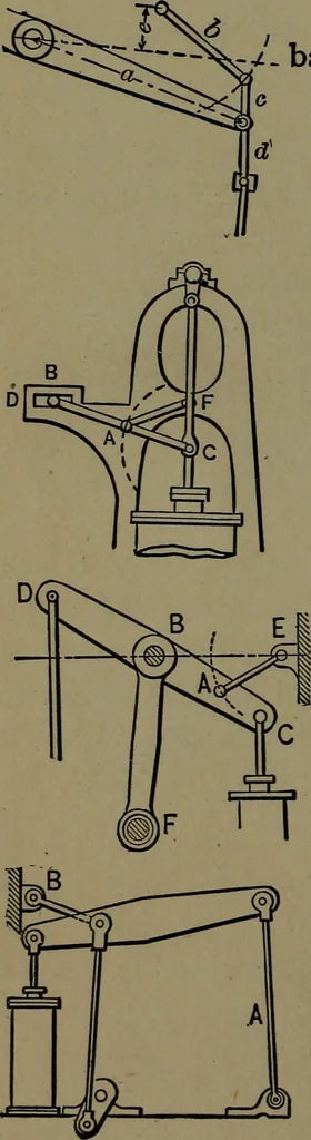 An illustration from Mechanical movements, powers and devices; a treatise describing mechanical movements and devices used in construcive and operative mechinery and the mechanical arts, being practically a mechanical dictionary, 1917, leaf 87
