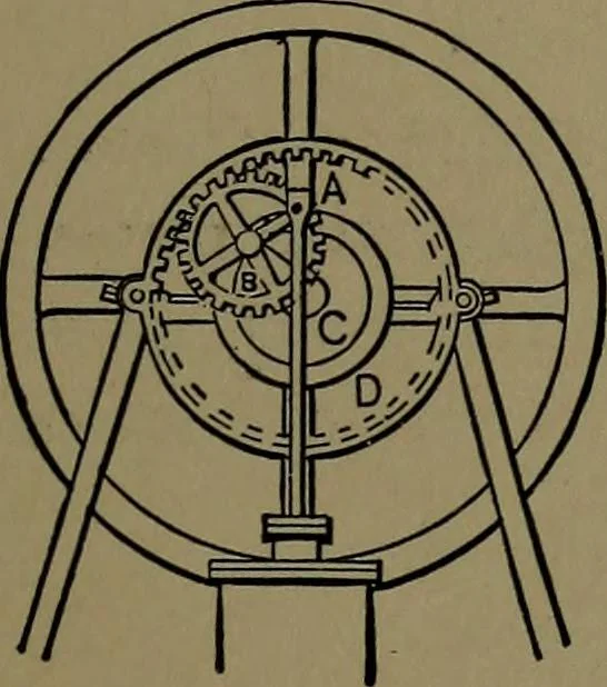 An illustration from Mechanical movements, powers and devices; a treatise describing mechanical movements and devices used in construcive and operative mechinery and the mechanical arts, being practically a mechanical dictionary, 1917, leaf 88