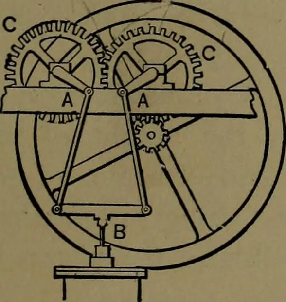 An illustration from Mechanical movements, powers and devices; a treatise describing mechanical movements and devices used in construcive and operative mechinery and the mechanical arts, being practically a mechanical dictionary, 1917, leaf 88