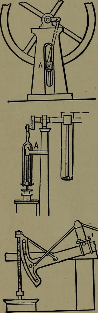 An illustration from Mechanical movements, powers and devices; a treatise describing mechanical movements and devices used in construcive and operative mechinery and the mechanical arts, being practically a mechanical dictionary, 1917, leaf 89