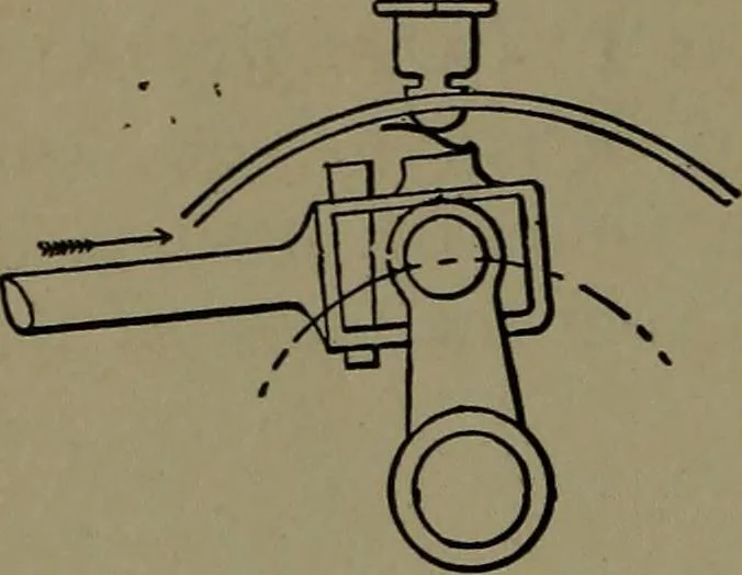 An illustration from Mechanical movements, powers and devices; a treatise describing mechanical movements and devices used in construcive and operative mechinery and the mechanical arts, being practically a mechanical dictionary, 1917, leaf 97