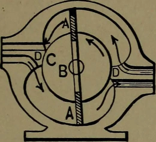 An illustration from Mechanical movements, powers and devices; a treatise describing mechanical movements and devices used in construcive and operative mechinery and the mechanical arts, being practically a mechanical dictionary, 1917, leaf 98