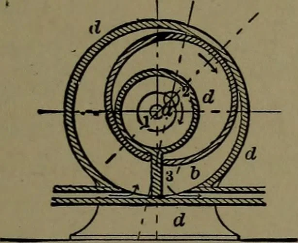 An illustration from Mechanical movements, powers and devices; a treatise describing mechanical movements and devices used in construcive and operative mechinery and the mechanical arts, being practically a mechanical dictionary, 1917, leaf 98