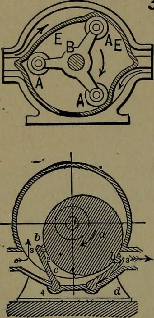 An illustration from Mechanical movements, powers and devices; a treatise describing mechanical movements and devices used in construcive and operative mechinery and the mechanical arts, being practically a mechanical dictionary, 1917, leaf 99