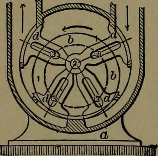 An illustration from Mechanical movements, powers and devices; a treatise describing mechanical movements and devices used in construcive and operative mechinery and the mechanical arts, being practically a mechanical dictionary, 1917, leaf 99