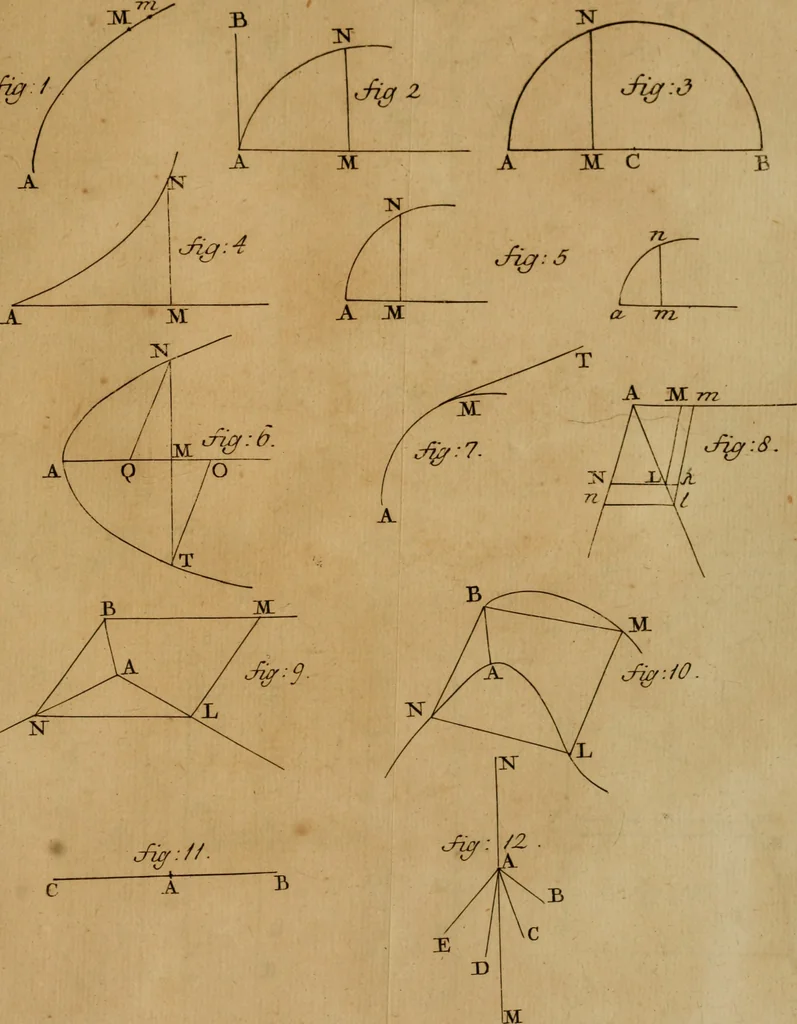 An illustration from Mechanica, siue, Motus scientia analytice exposita, 1736, leaf 510