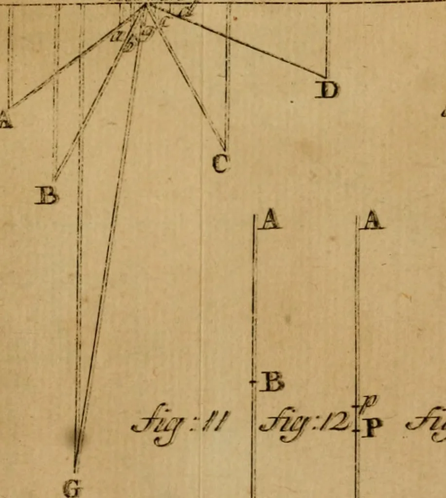 An illustration from Mechanica, siue, Motus scientia analytice exposita, 1736, leaf 512