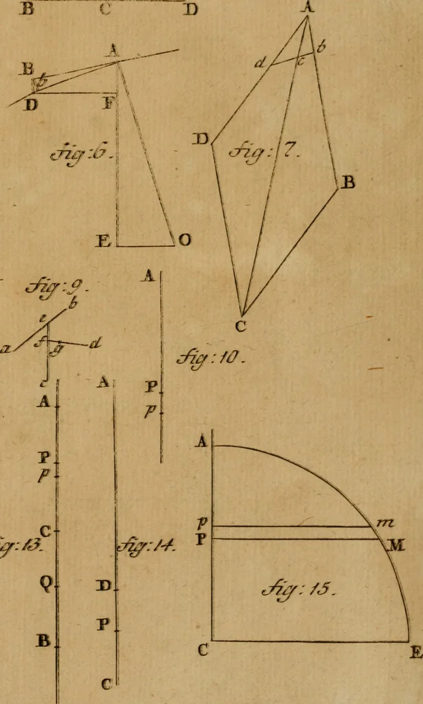 An illustration from Mechanica, siue, Motus scientia analytice exposita, 1736, leaf 512