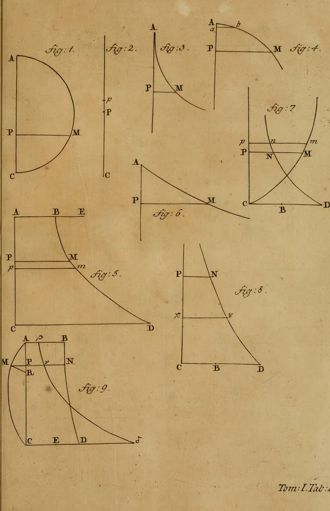 An illustration from Mechanica, siue, Motus scientia analytice exposita, 1736, leaf 514