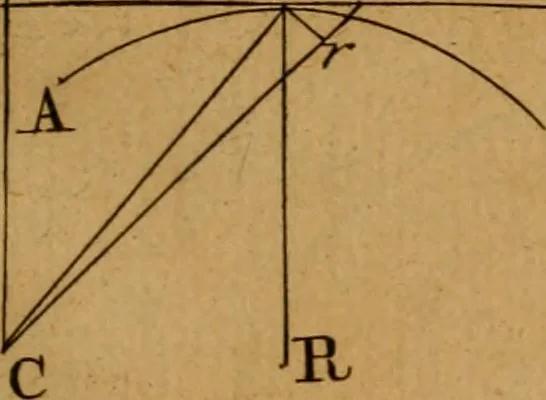An illustration from Mechanica, siue, Motus scientia analytice exposita, 1736, leaf 516