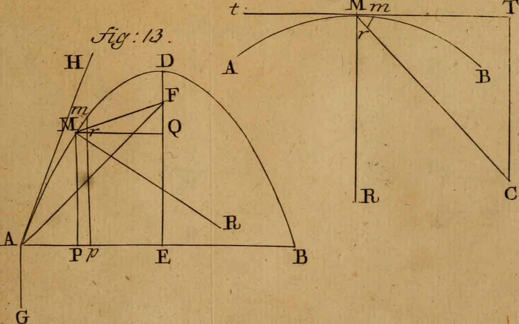 An illustration from Mechanica, siue, Motus scientia analytice exposita, 1736, leaf 516
