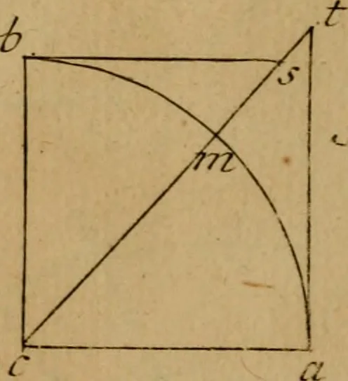 An illustration from Mechanica, siue, Motus scientia analytice exposita, 1736, leaf 516