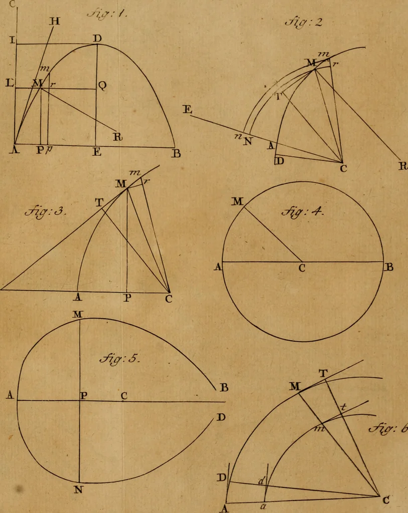 An illustration from Mechanica, siue, Motus scientia analytice exposita, 1736, leaf 518