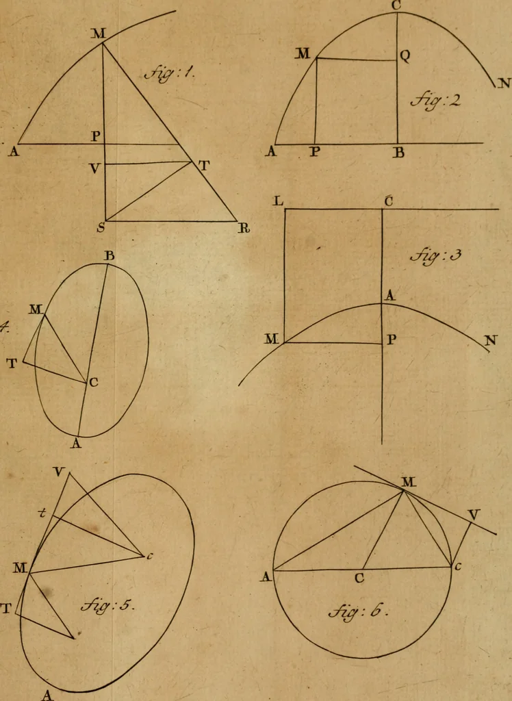 An illustration from Mechanica, siue, Motus scientia analytice exposita, 1736, leaf 522